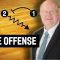 Zone Offense – Patrick Hunt – Basketball Fundamentals