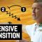 Defensive Transition – Andrej Lemanis – Basketball Fundamentals