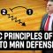 Basic Principles of M2M Defense – Evgeniy Pashutin UNICS Kazan – Basketball Fundamentals