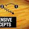 Offensive Concepts – Dean Cooper – Basketball Fundamentals