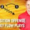 Brian Goorjian – Transition Offense and Early Flow Plays – Basketball Fundamentals