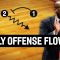 Early Offense Flow – Mike Brown Golden State Warriors – Basketball Fundamentals
