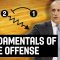 Fundamentals of Zone Offense – Ettore Messina – Basketball Fundamentals