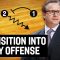 Transition into Early Offense – Scott Brooks Washington Wizards – Basketball Fundamentals