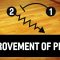 Basketball Coach Dusan Ivkovic – Drills For Improvement Of Play