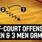 Half-Court Offense: 2 Men & 3 Men Game – Rob Beveridge – Basketball Fundamentals