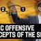 San Antonio Spurs’ Basic Offensive Concepts – James Borrego – Basketball Fundamentals