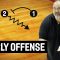Early Offense – Aleksandar Dzikic – Basketball Fundamentals