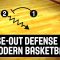 Close-out defense in modern basketball – Vangelis Angelou – Basketball Fundamentals