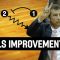 Passing Skills Improvement – Luca Banchi – Basketball Fundamentals