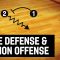 Screening The Zone Defense & Motion Offense With No Screens – Patrick Hunt – Basketball Fundamentals