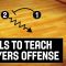 Drills to Teach Players Offense – Ettore Messina – Basketball Fundamentals