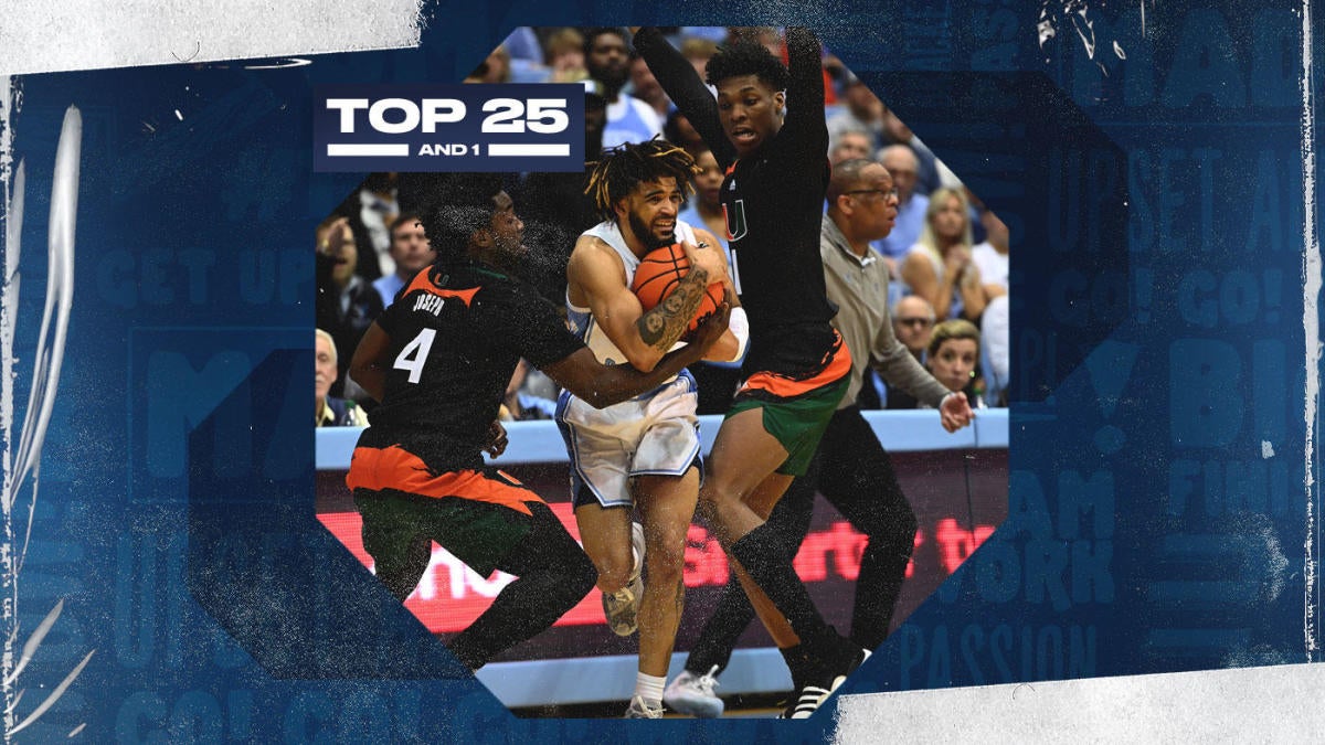 College basketball rankings: Miami moves up in Top 25 And 1 after handing North Carolina a costly loss
