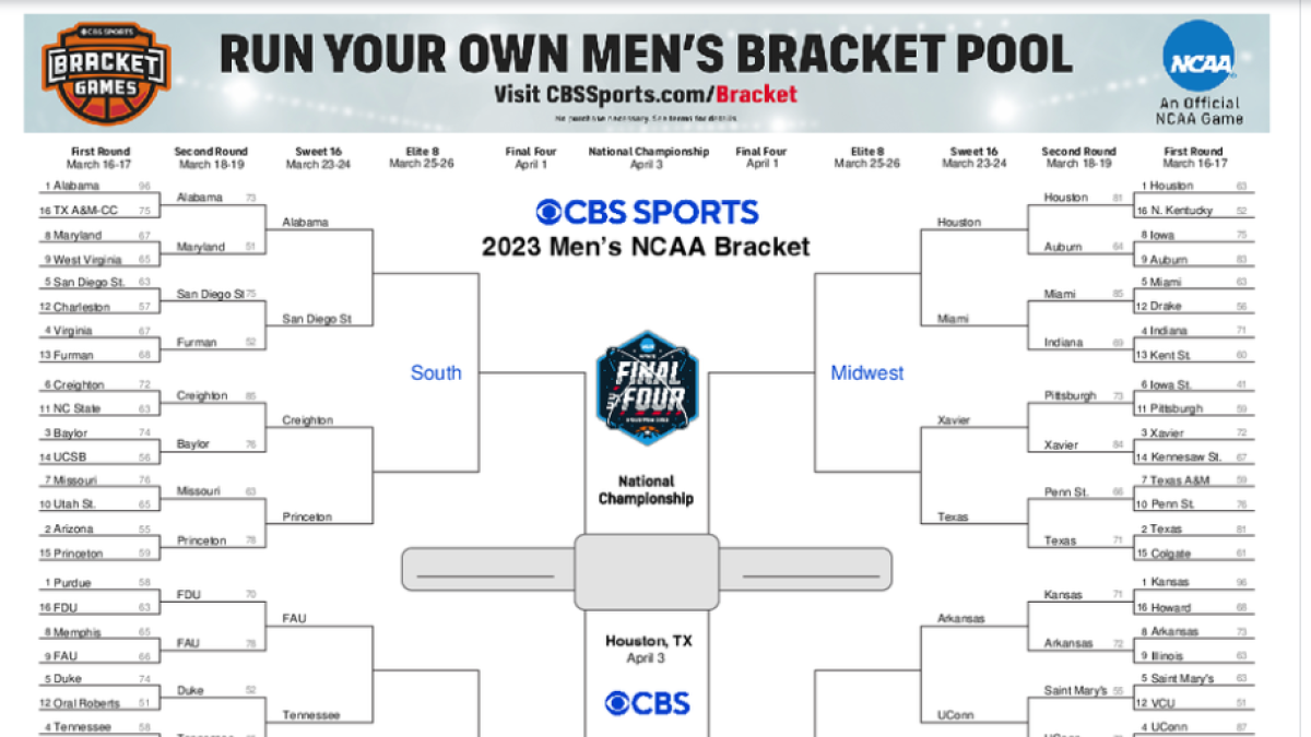 NCAA Tournament 2023: Printable March Madness bracket, dates, predictions, picks, scores for Final Four