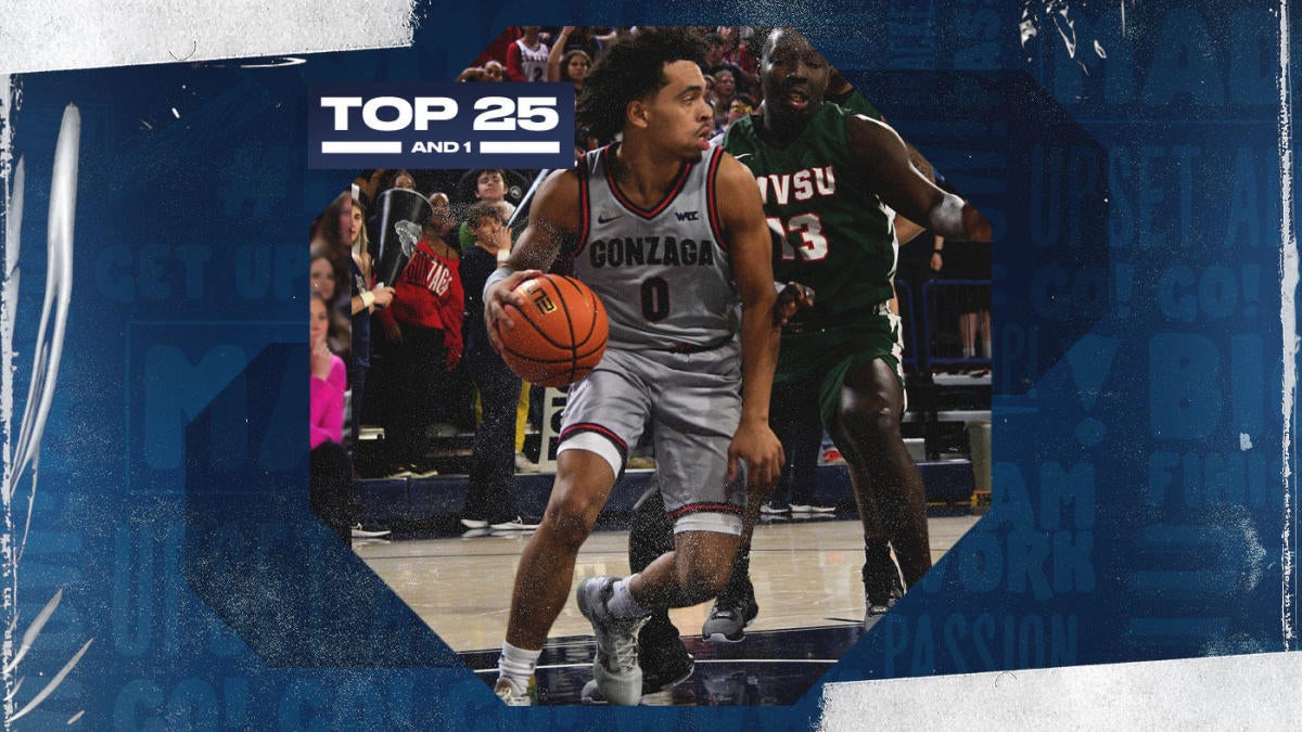 College basketball rankings: Gonzaga rolls to easy win, showdown with UConn up next for Zags